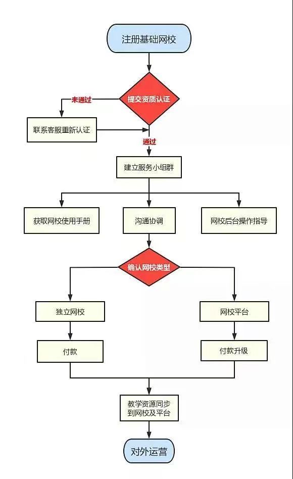 流程.jpg 流程.jpg